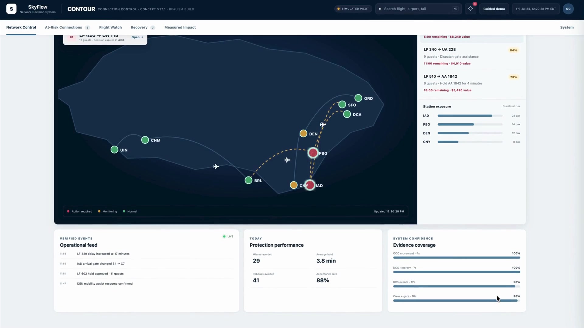 SkyFlow network operations interface